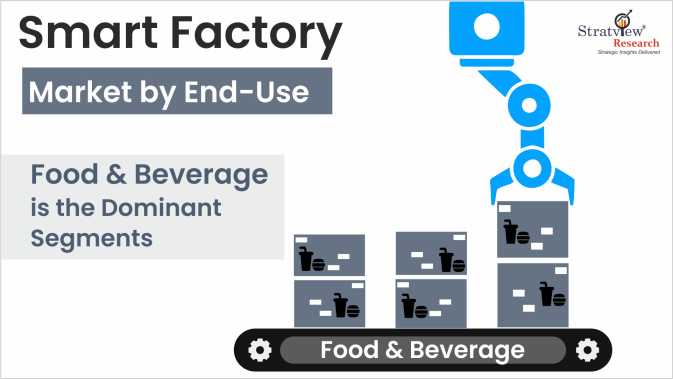 Smart-Factory-Market-End-Use-Trends